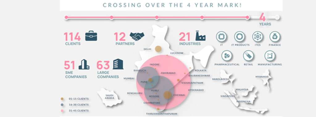 Crossover Leadership Journeys completes 4 glorious years.