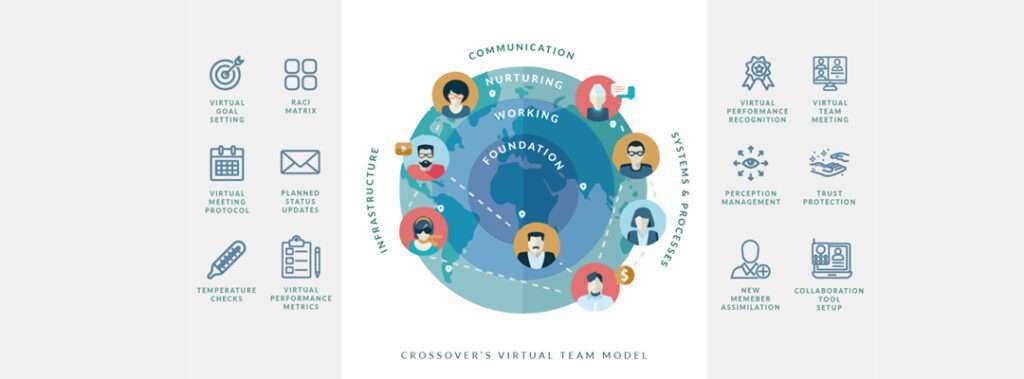 Leading Virtual Teams