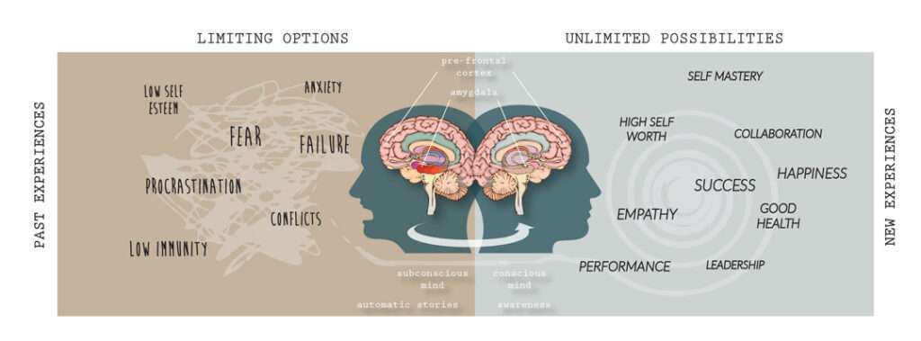 Learn to manage emotions to become the best people manager