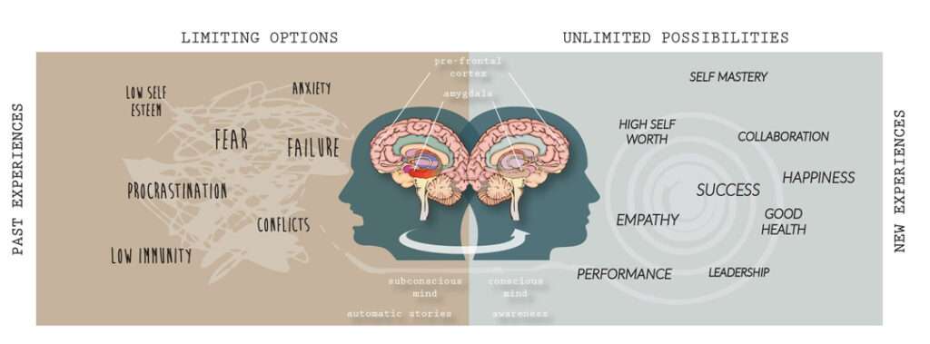 How To Improve Your Conversational Intelligence